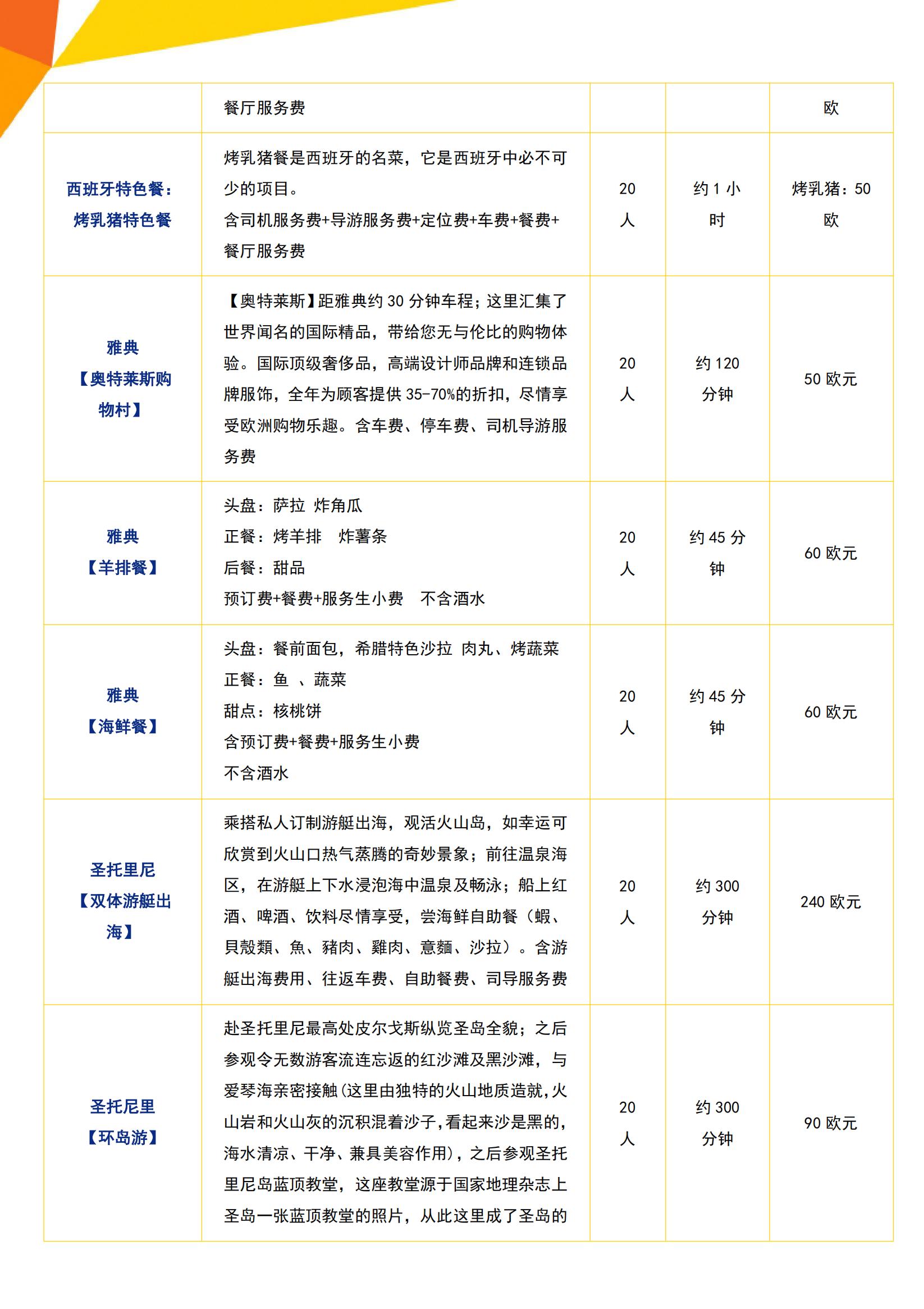 G3 全覽地中海三國 西班牙+葡_20